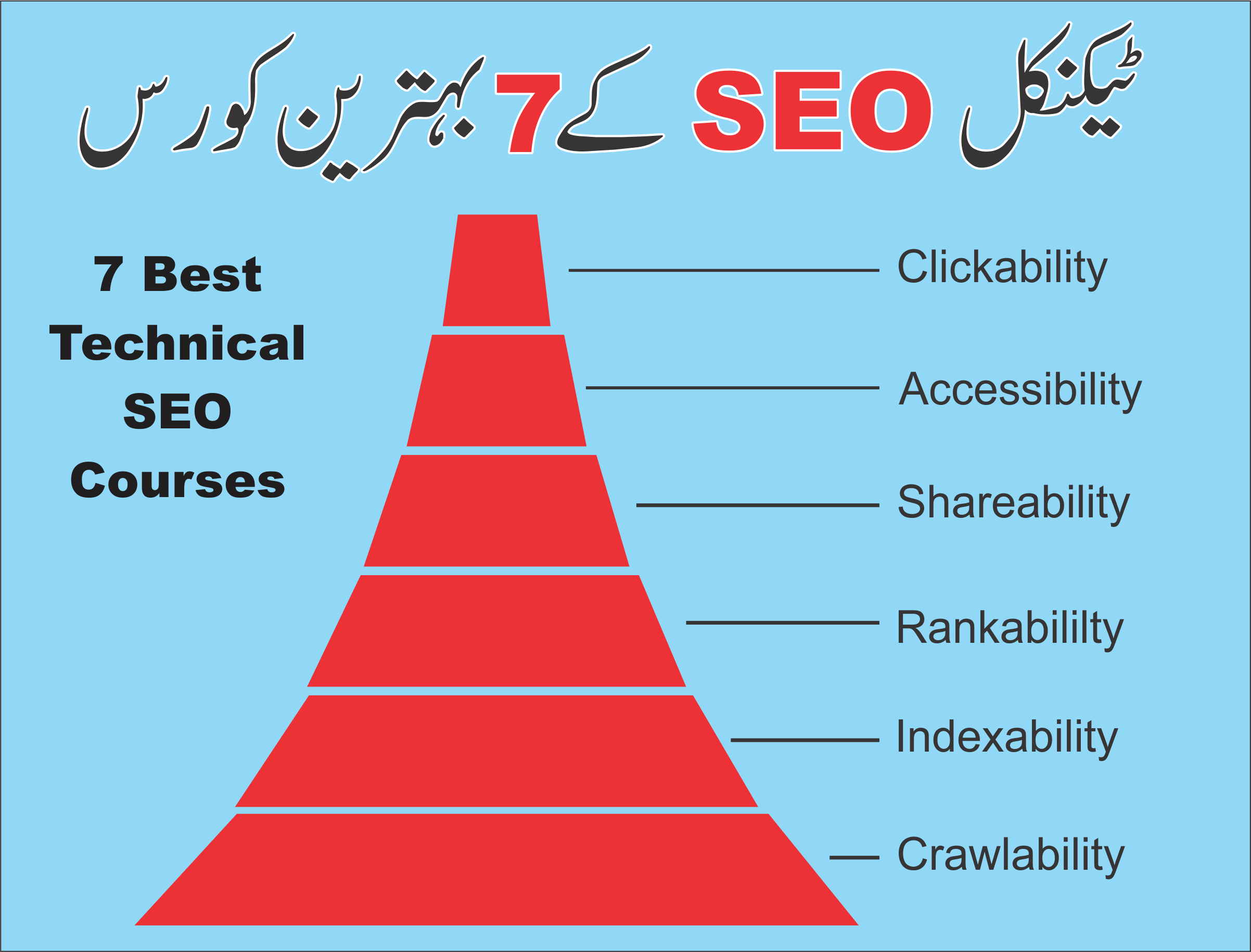 ٹیکنیکل ایس ای او کورسز