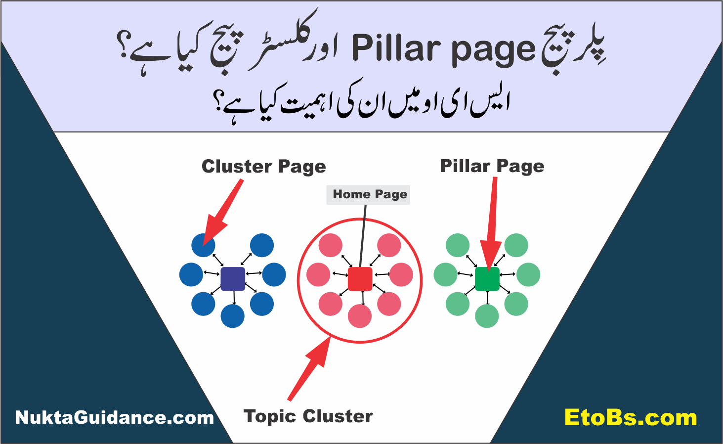 پلر پیج کیا ہے اور ایس ای او میں اس کی اہمیت کیوں ہے
