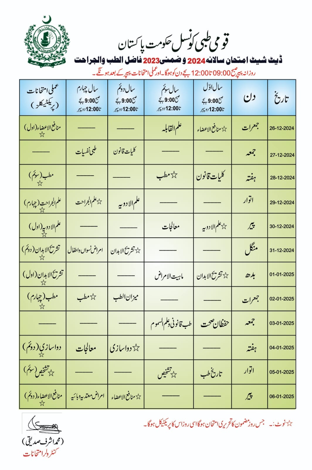طب یونانی سالانہ امتحانات