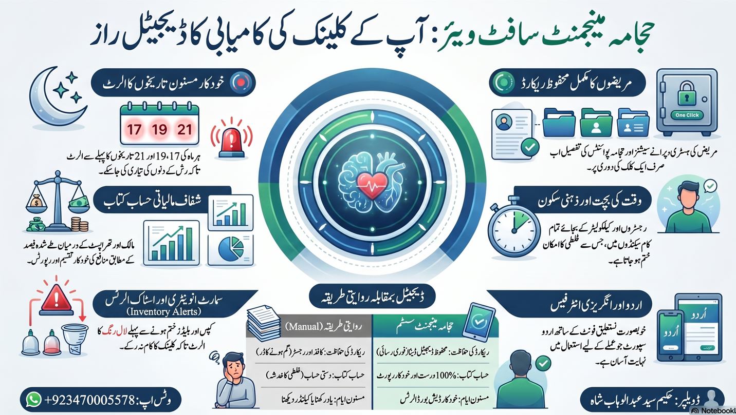 Hijama Clinic Management Software
